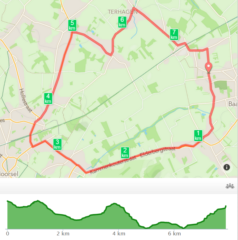parcours grote omloop